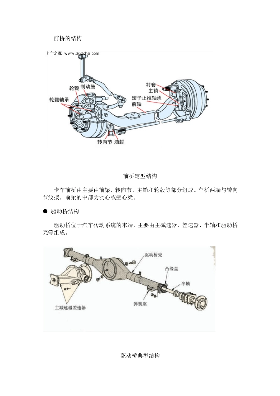 卡车车桥结构图文详解_第2页
