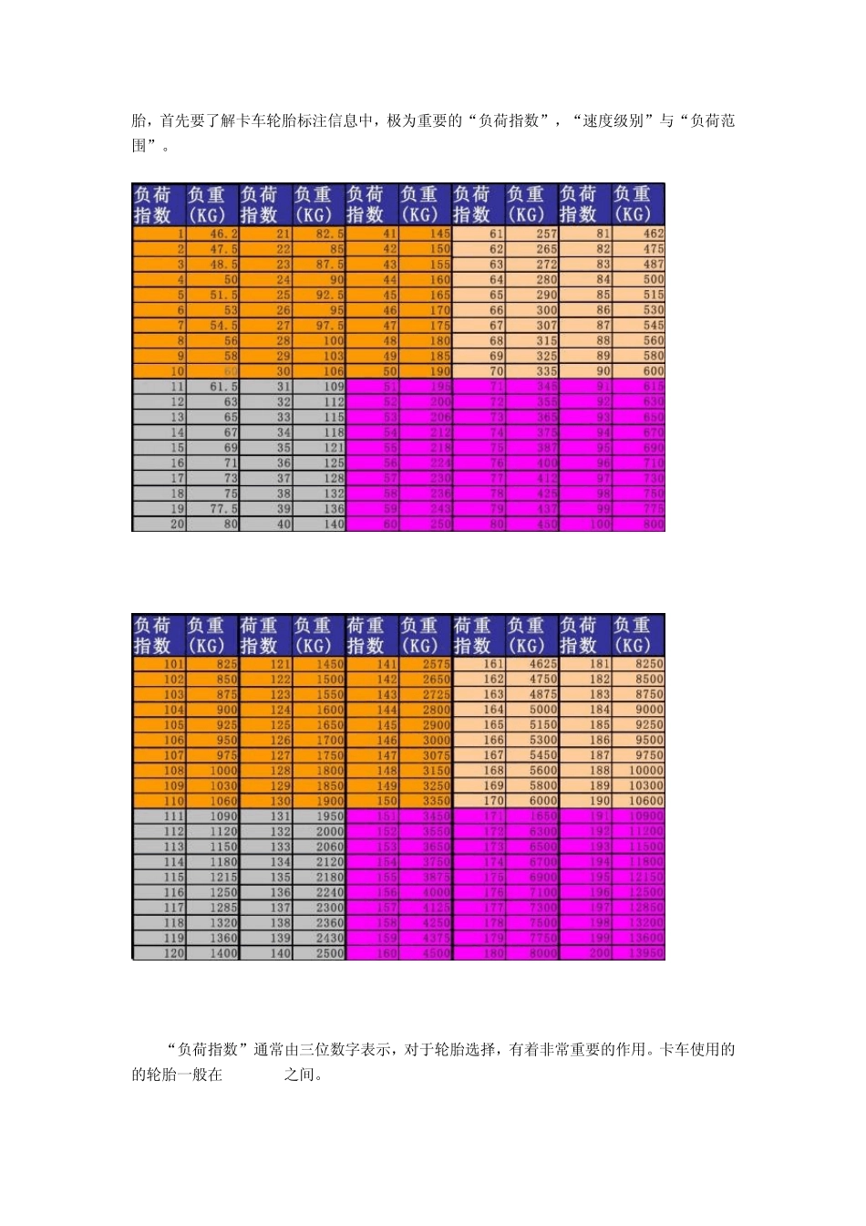 卡车轮胎的分类使用_第3页