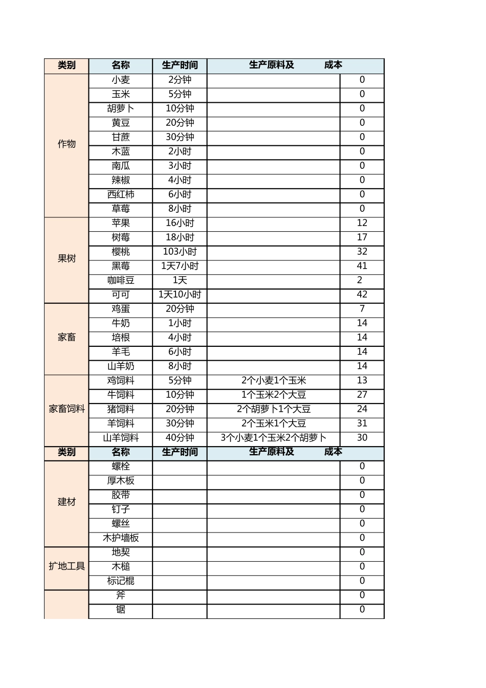 卡通农场hayday物料清单BOM表格版_第1页