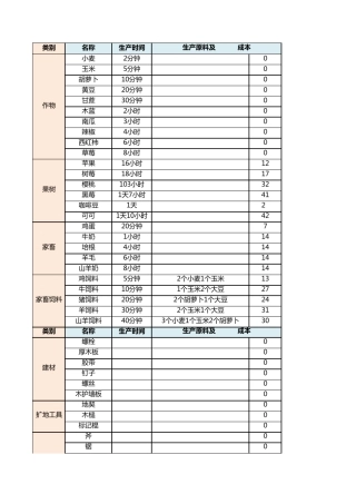 卡通农场hayday物料清单BOM表格版