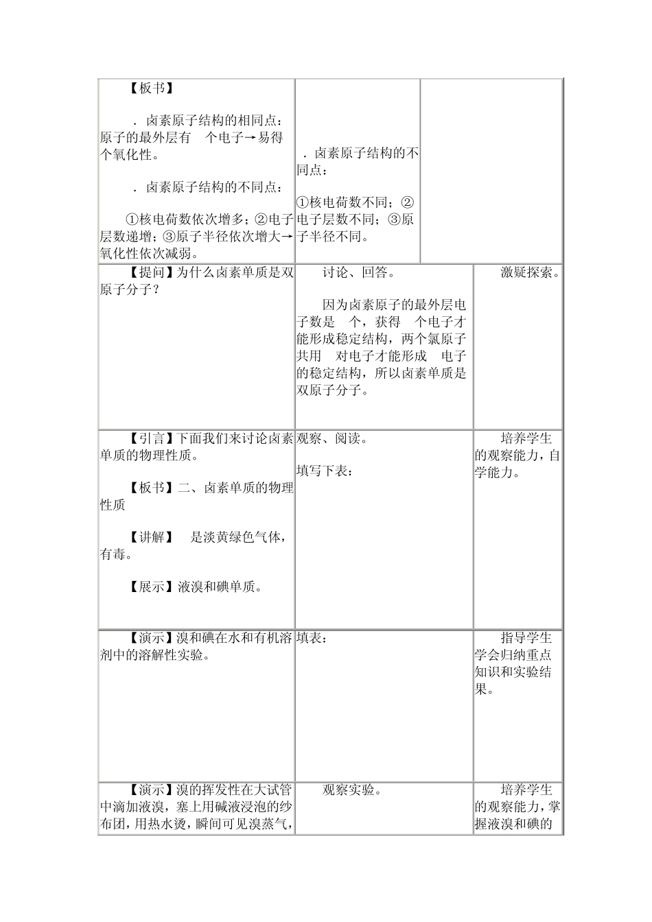 卤族元素性质_第2页