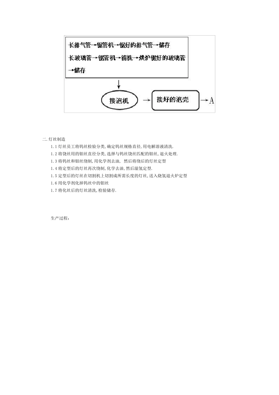 卤素灯制造工艺流程_第2页