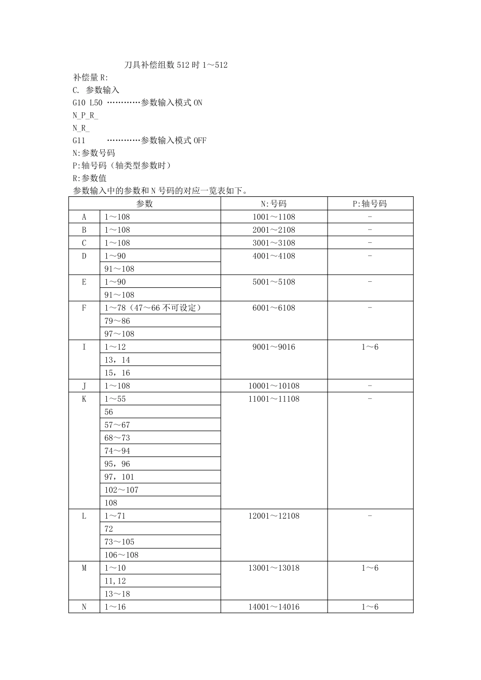 卧式MAZAK加工中心培训资料_第3页