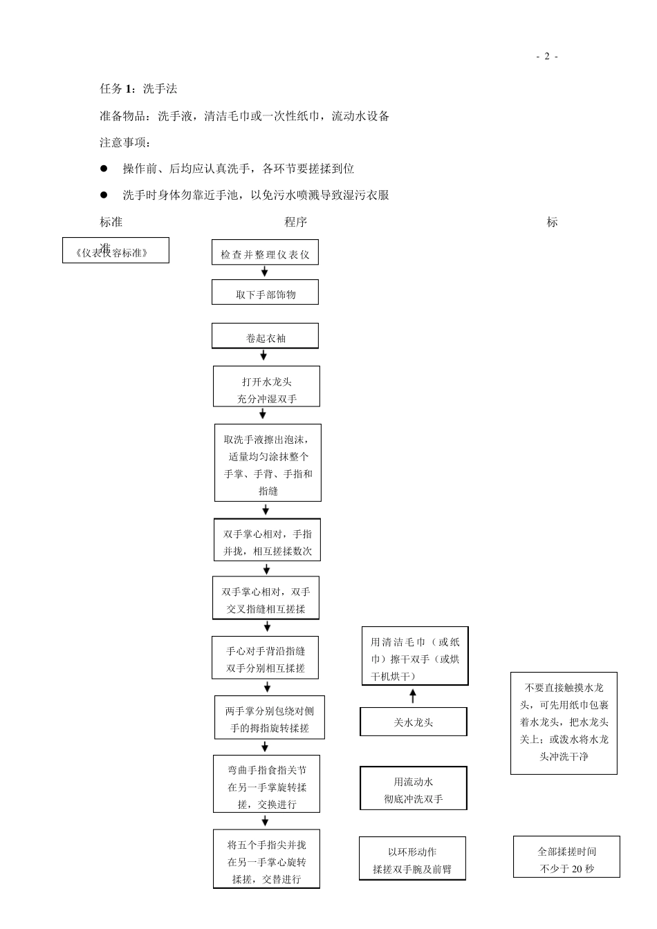 卧床老年人生活照护技术操作流程图_第2页