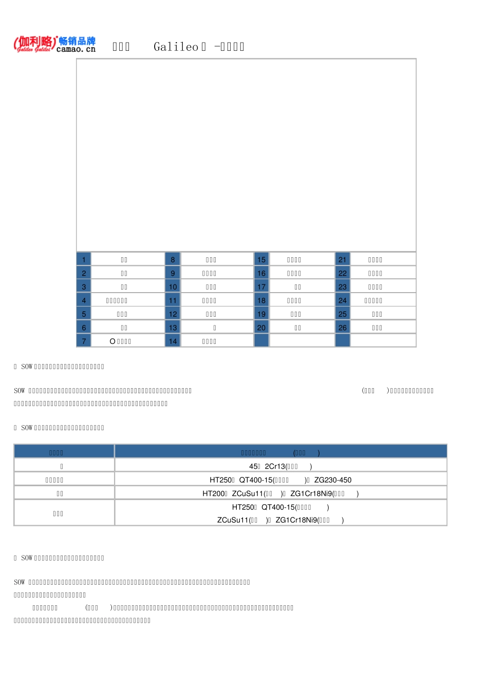 卧式中开蜗壳式双吸离心泵型号及参数_第3页
