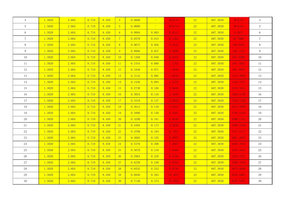 卧式容器任意液位高度下液体体积的计算_第2页