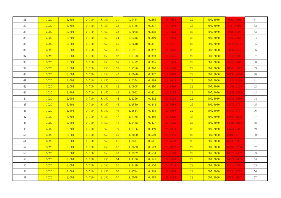 卧式容器任意液位高度下液体体积的计算_第3页