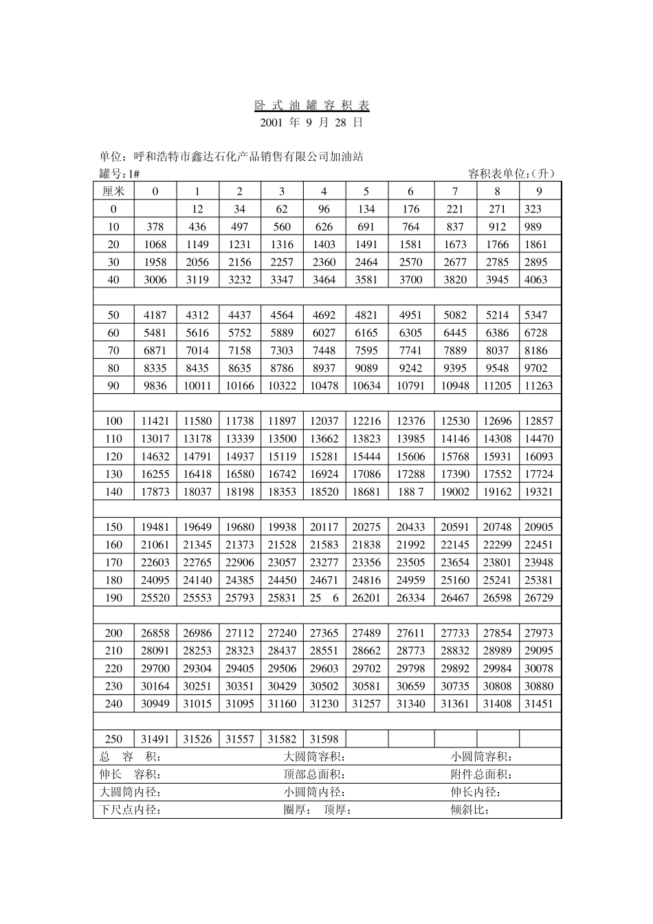卧式油罐容积表_第1页