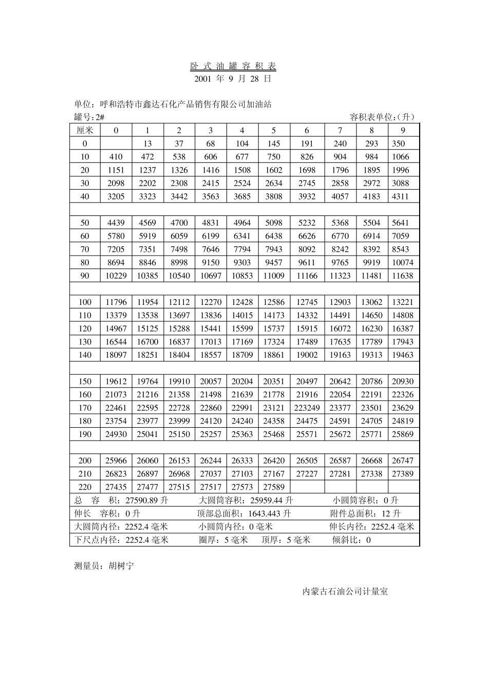 卧式油罐容积表_第2页