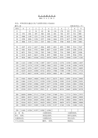 卧式油罐容积表
