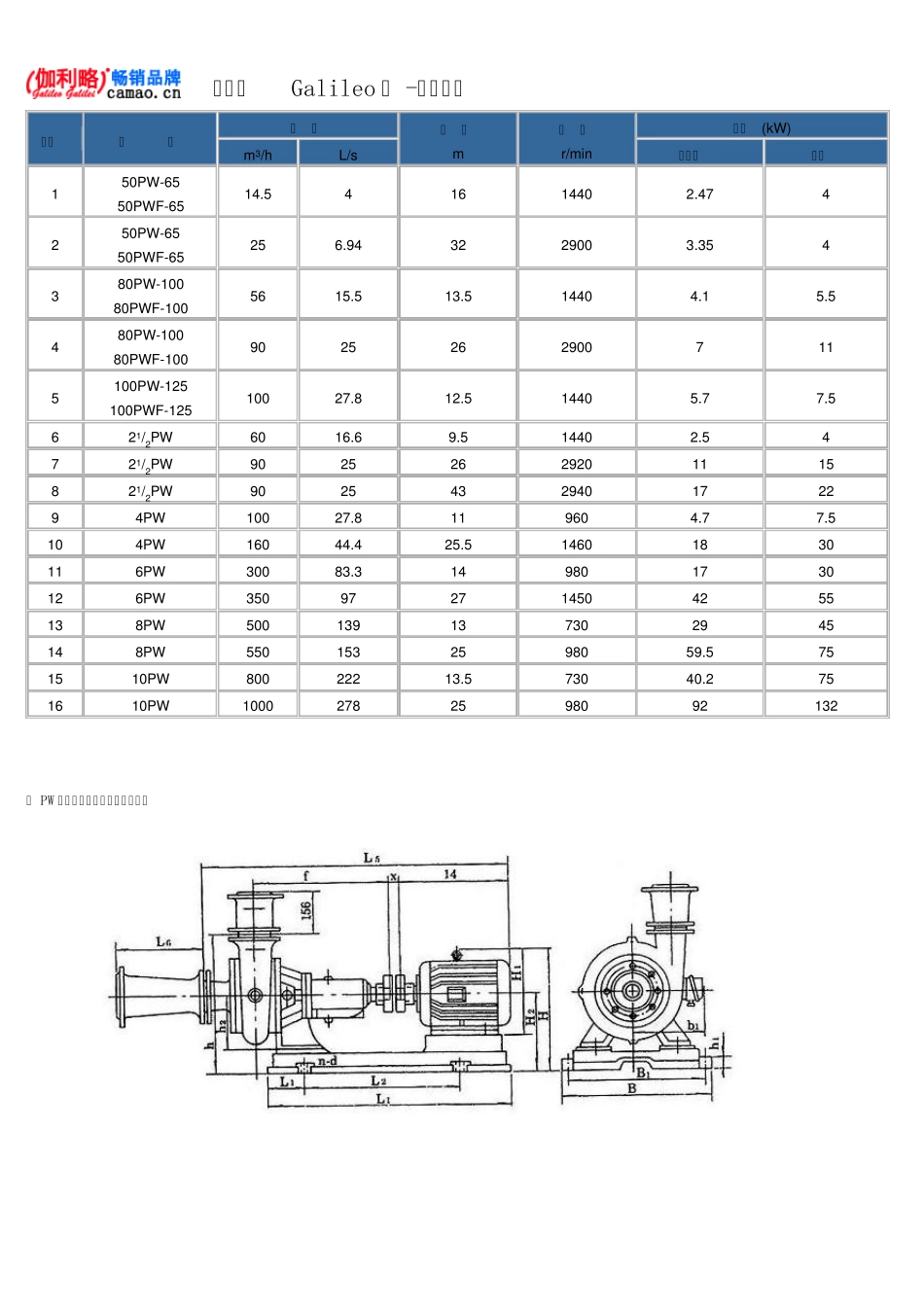 卧式污水泵型号及参数_第3页