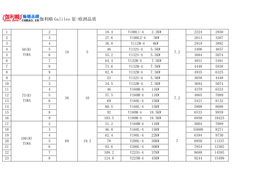 卧式离心泵型号_第2页