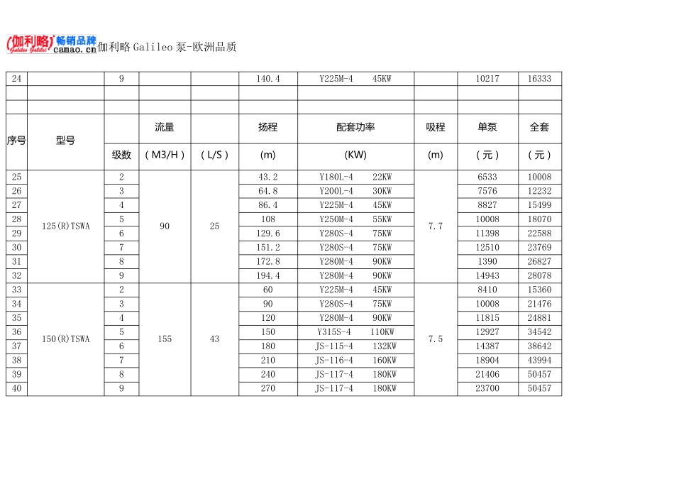 卧式离心泵型号_第3页