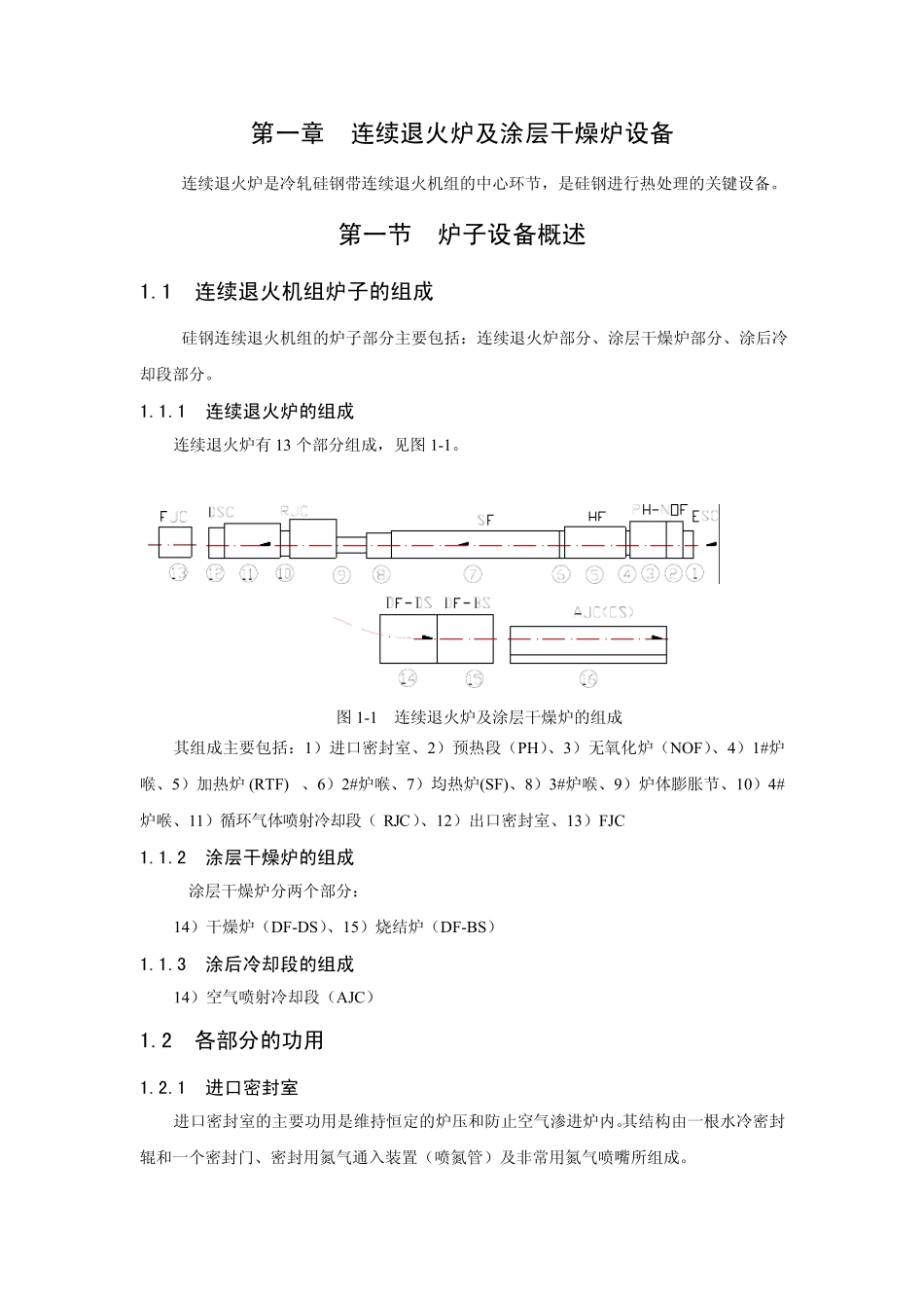 卧式连退炉培训资料_第2页
