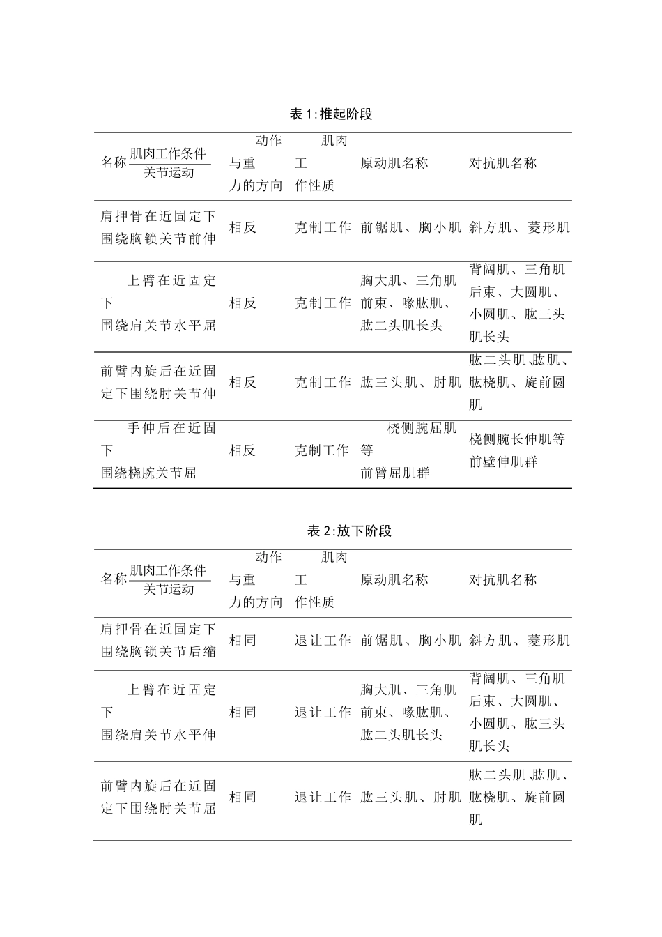 卧推的解剖分析_第3页