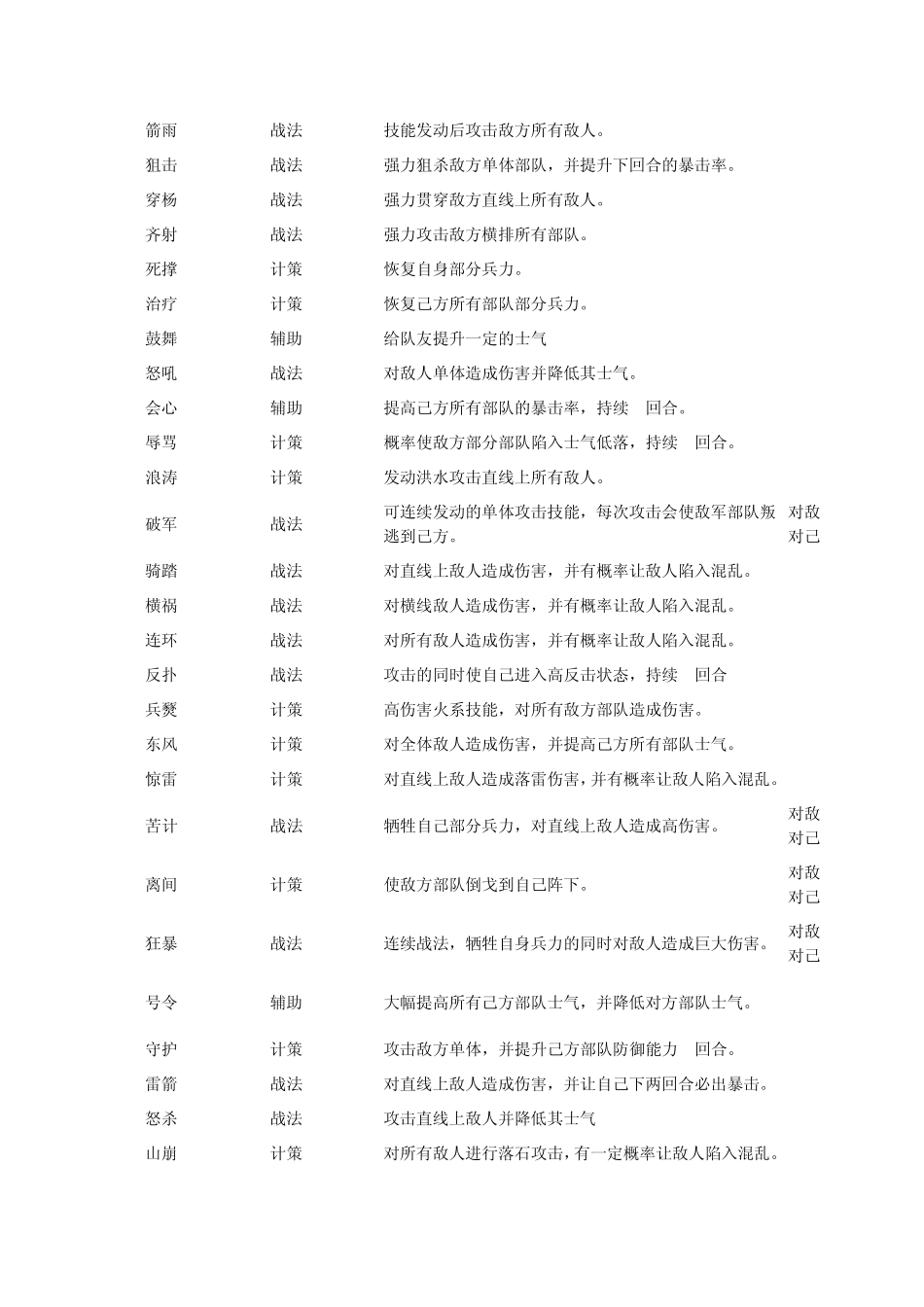 卧龙吟技能伤害系数_第2页