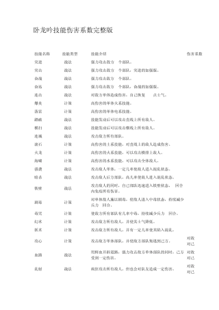 卧龙吟技能伤害系数
