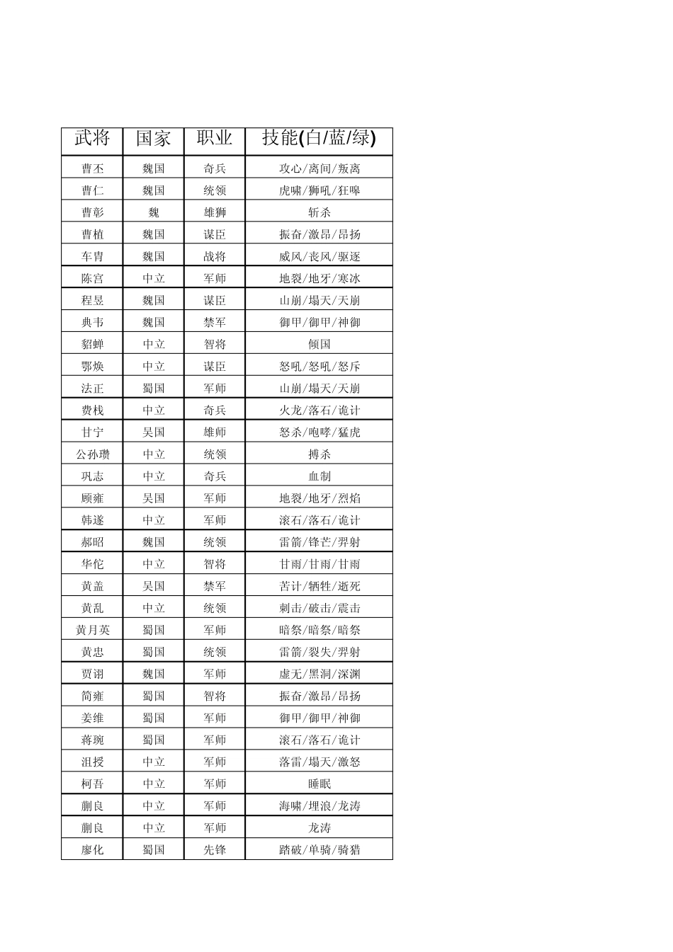 卧龙吟武将资料大全4.0212_第1页
