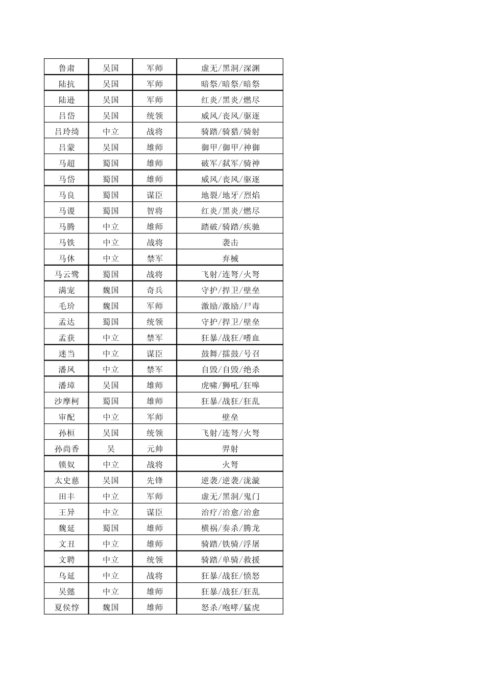 卧龙吟武将资料大全4.0212_第2页
