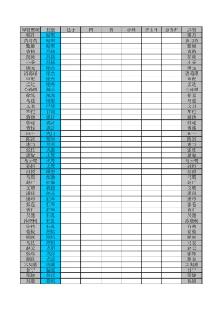 卧龙吟绿将顿悟材料和成长属性