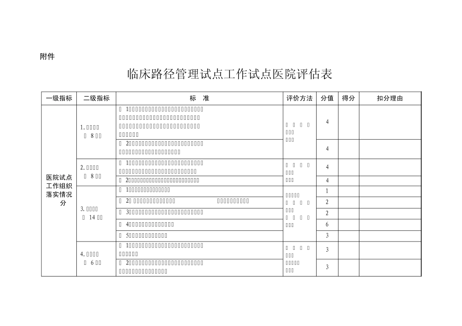 卫办医政发〔2010〕56号附件_第1页