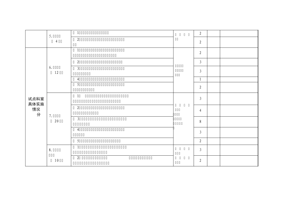 卫办医政发〔2010〕56号附件_第2页
