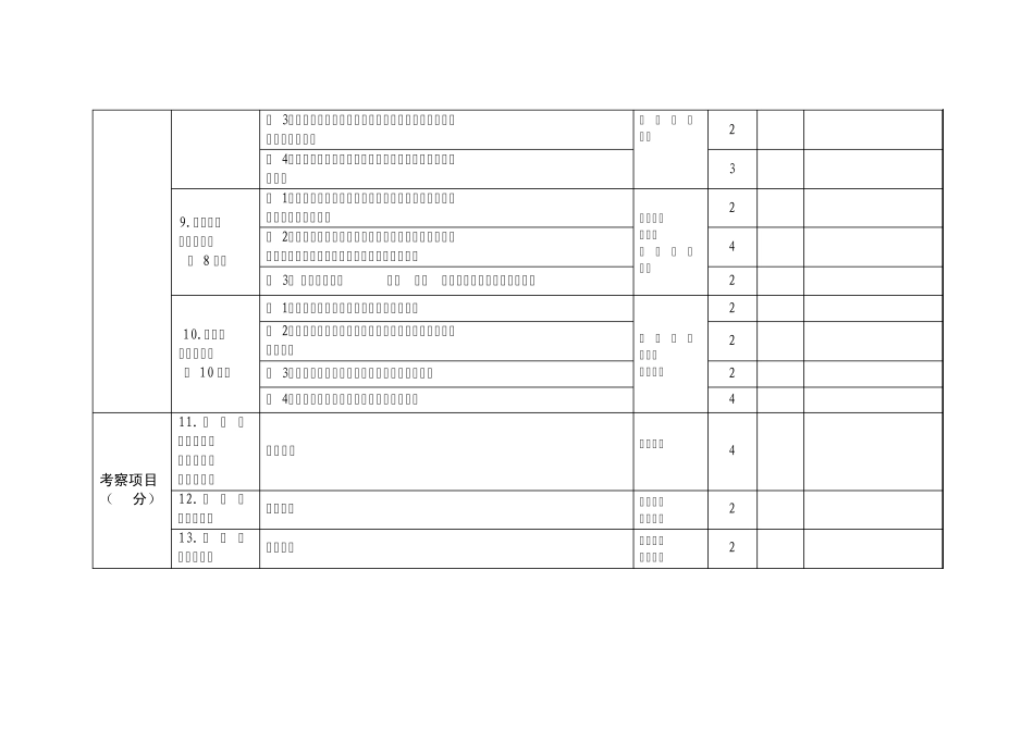 卫办医政发〔2010〕56号附件_第3页