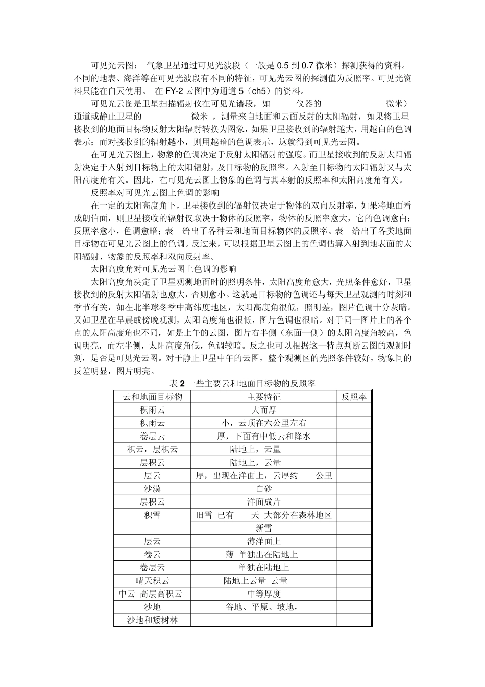 卫星图像分析基1_第2页