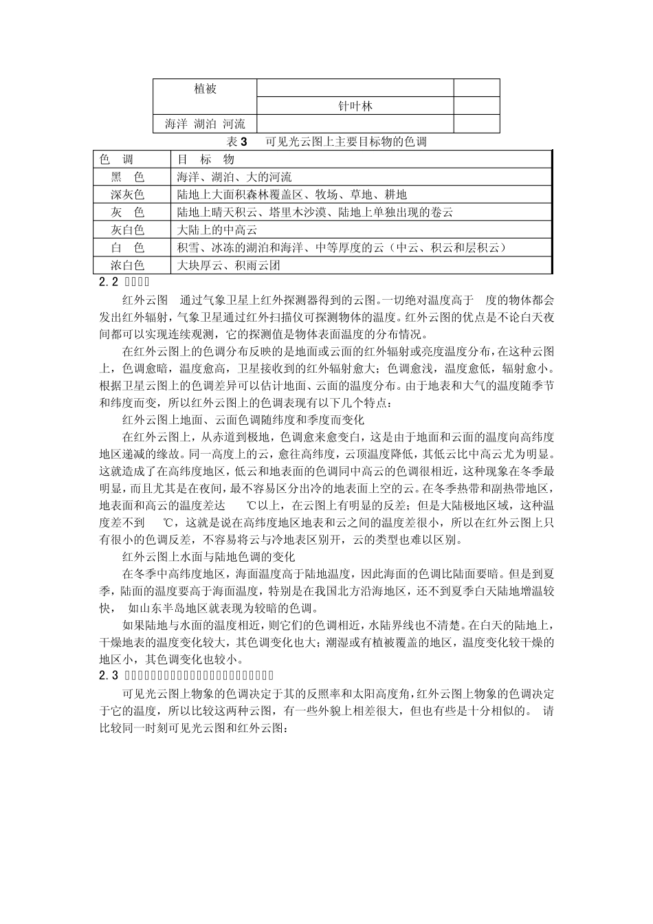 卫星图像分析基1_第3页