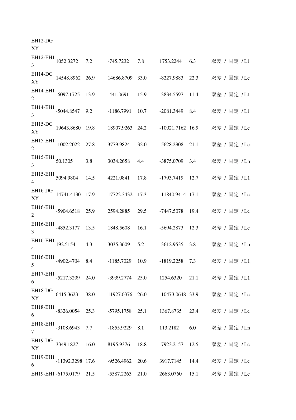 卫星导航定位实验报告_第3页