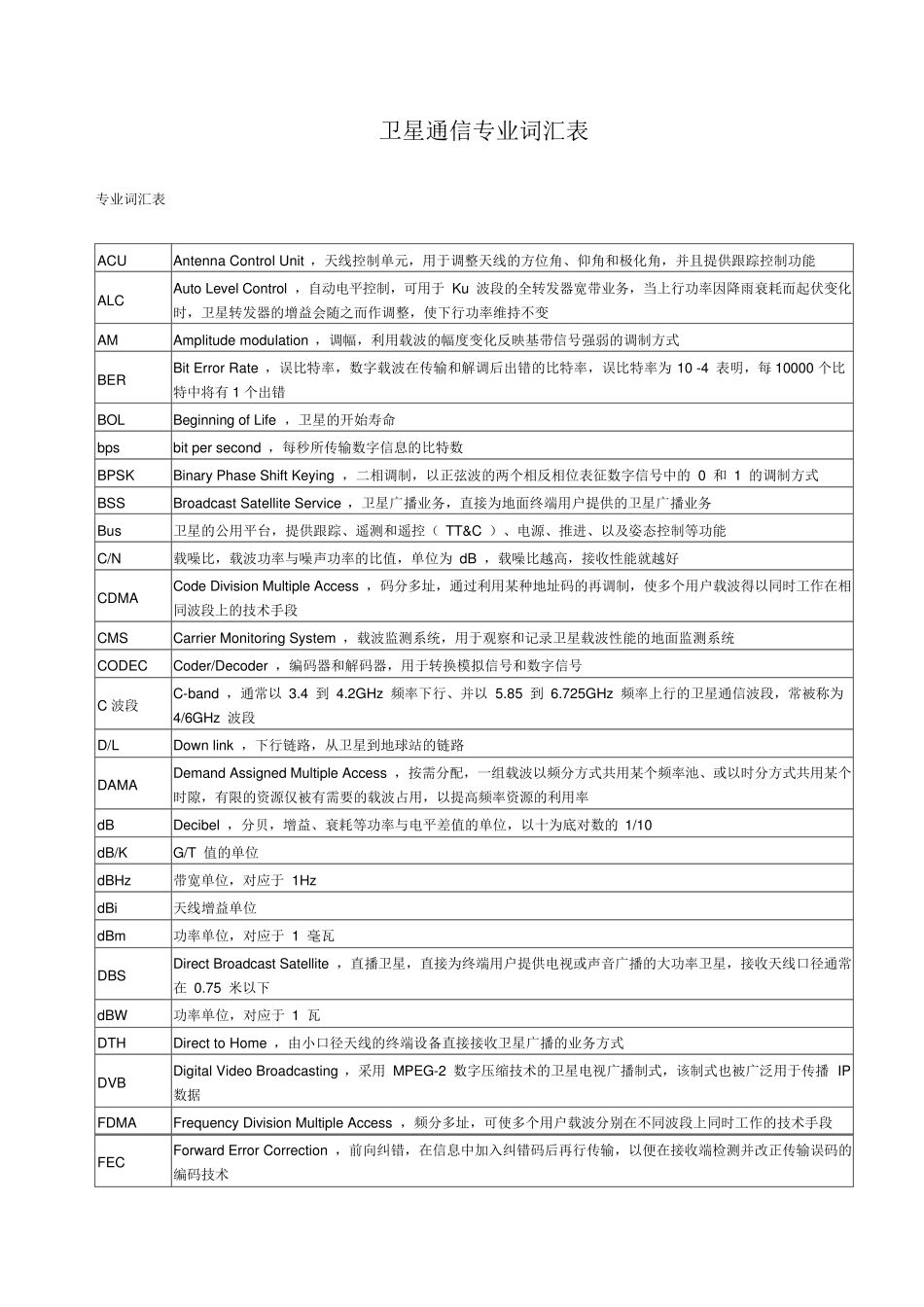 卫星通信专业词汇表_第1页