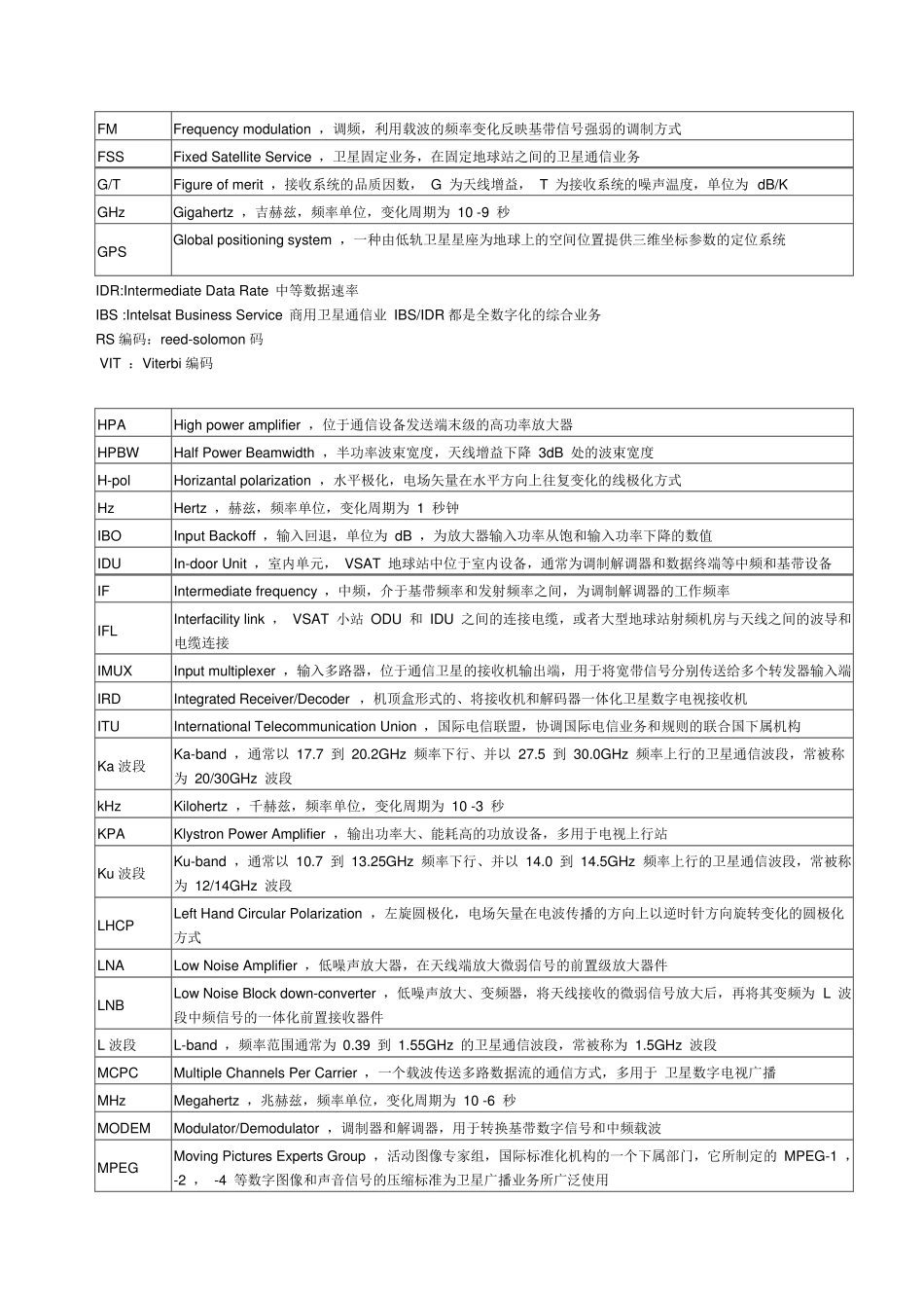 卫星通信专业词汇表_第2页