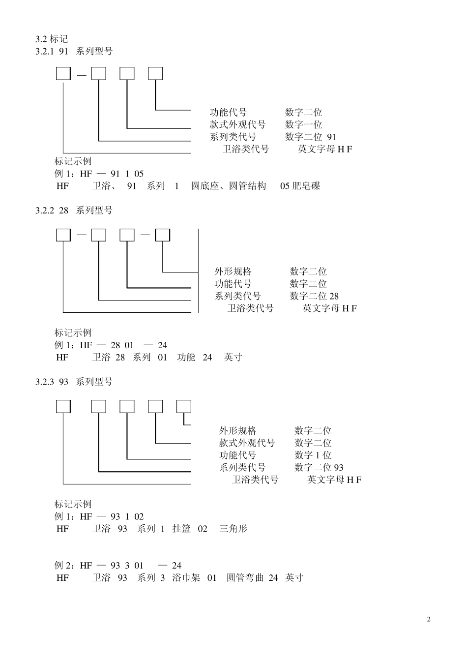 卫浴挂件检验标准_第2页