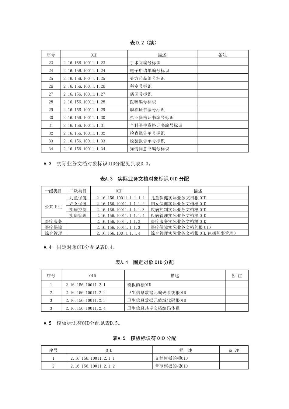 卫生信息开放系统互连对象标识OID分配表_第2页