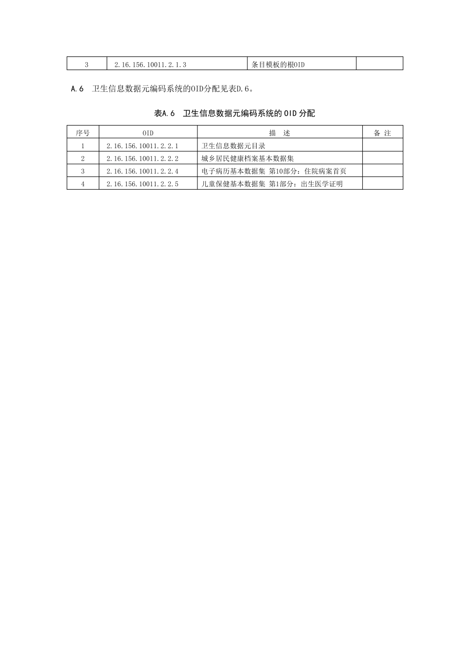 卫生信息开放系统互连对象标识OID分配表_第3页