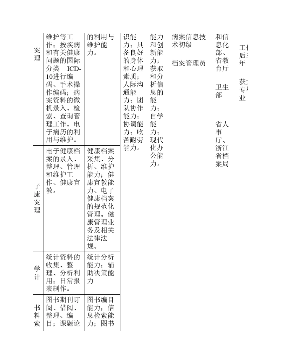 卫生信息管理专业人才培养方案_第3页