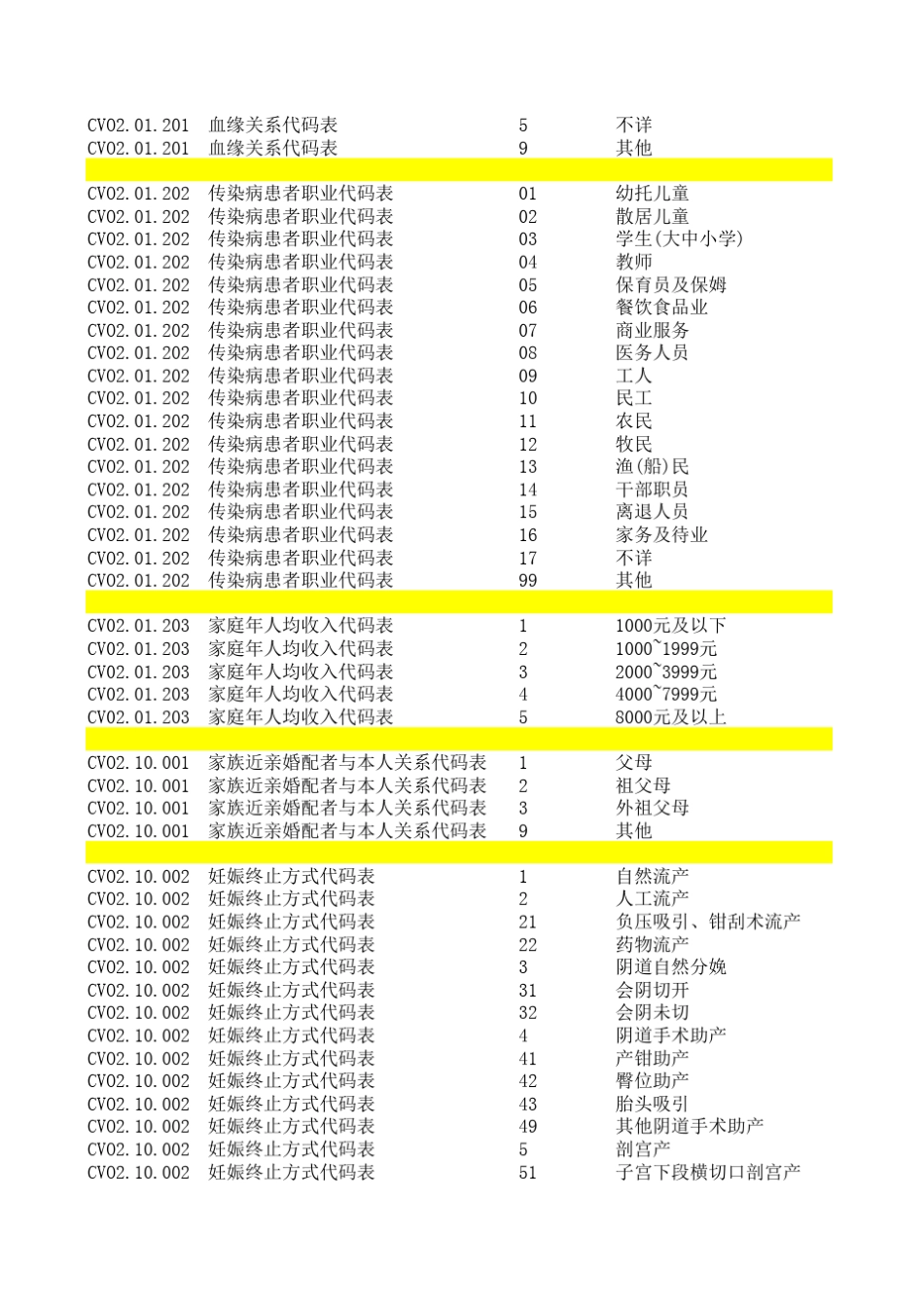 卫生信息数据元值域代码_第2页