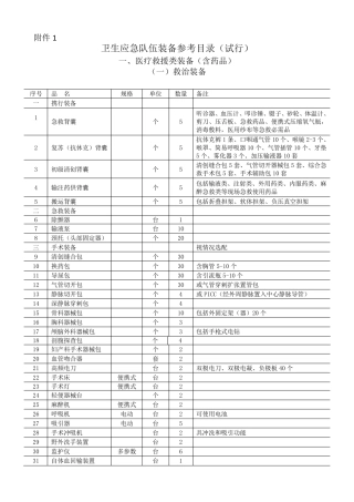 卫生应急队伍装备参考目录