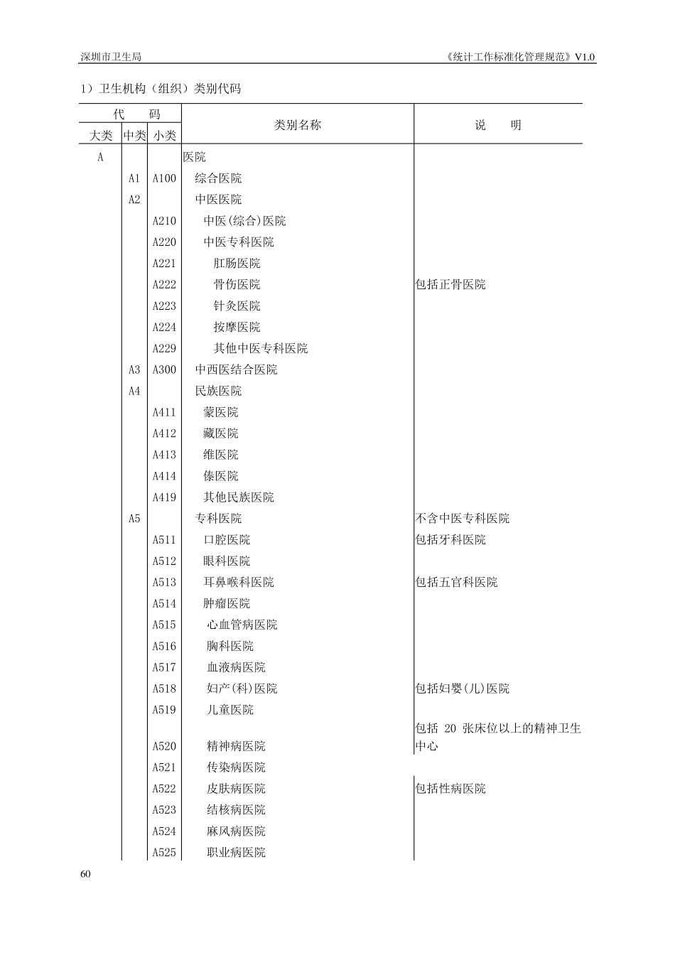 卫生机构(组织)分类与代码_第3页