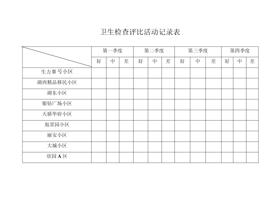 卫生检查评比活动记录_第2页