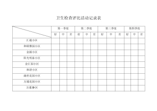 卫生检查评比活动记录