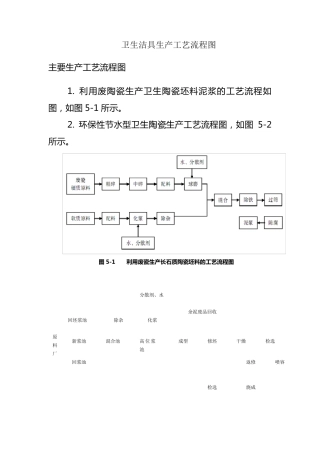 卫生洁具厂工艺流程图