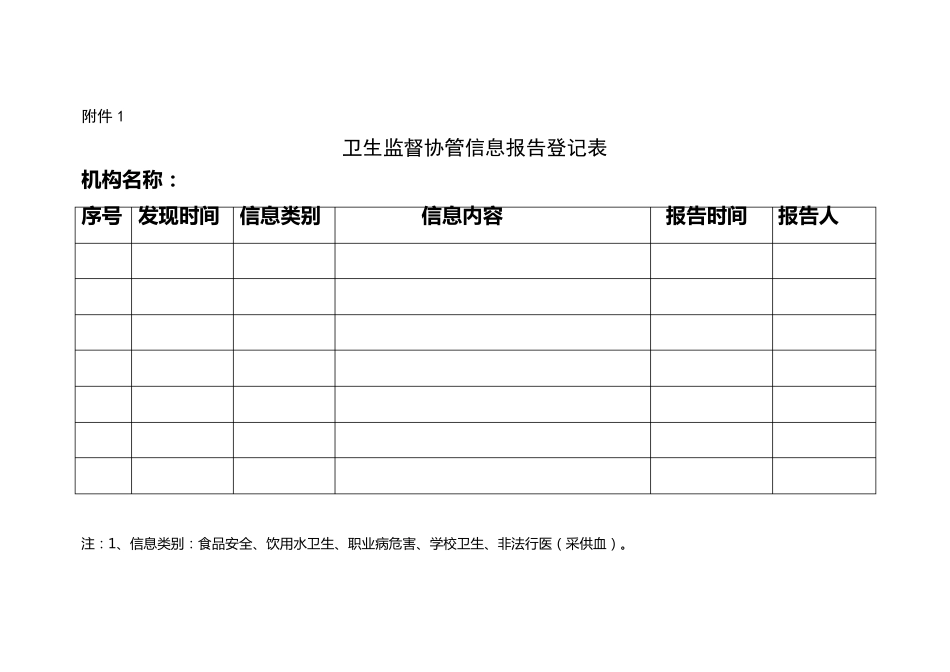 卫生监督协管各种表格_第1页