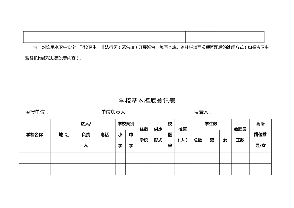 卫生监督协管各种表格_第3页