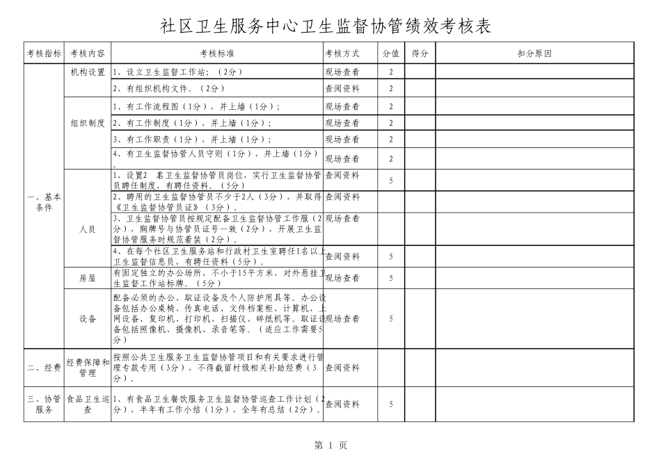 卫生监督协管考核表_第1页