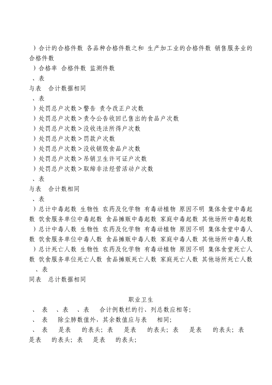 卫生监督统计报表_第3页