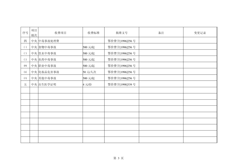 卫生系统行政事业性收费项目,收费标准一览表_第3页