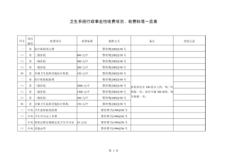 卫生系统行政事业性收费项目,收费标准一览表