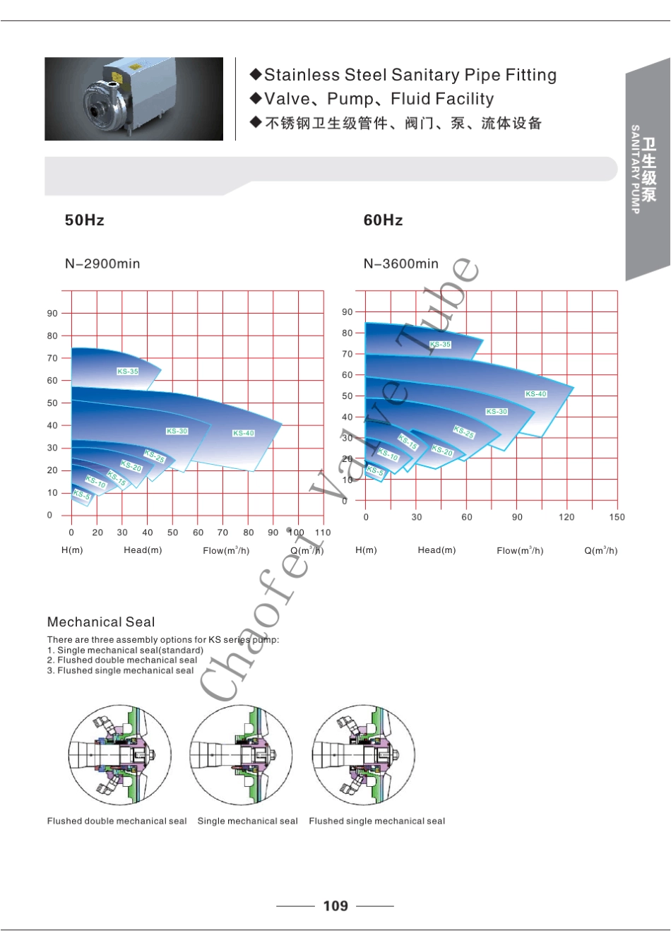 卫生级阀门管件参数_第3页