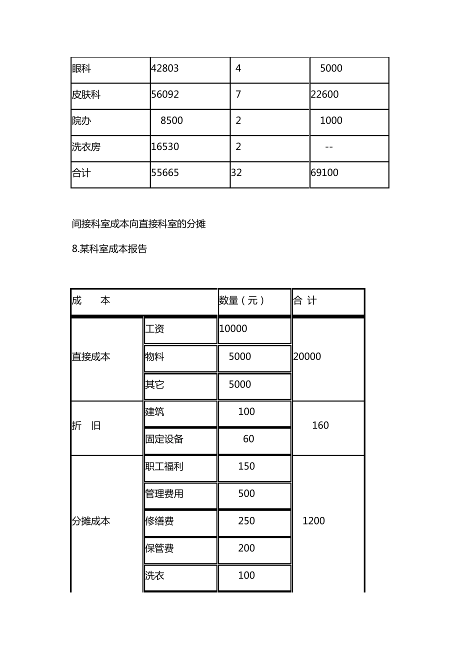 卫生经济学计算题_第3页